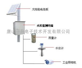 水庫監(jiān)測(cè)終端 智慧水利的關(guān)鍵設(shè)備與市場(chǎng)供應(yīng)現(xiàn)狀